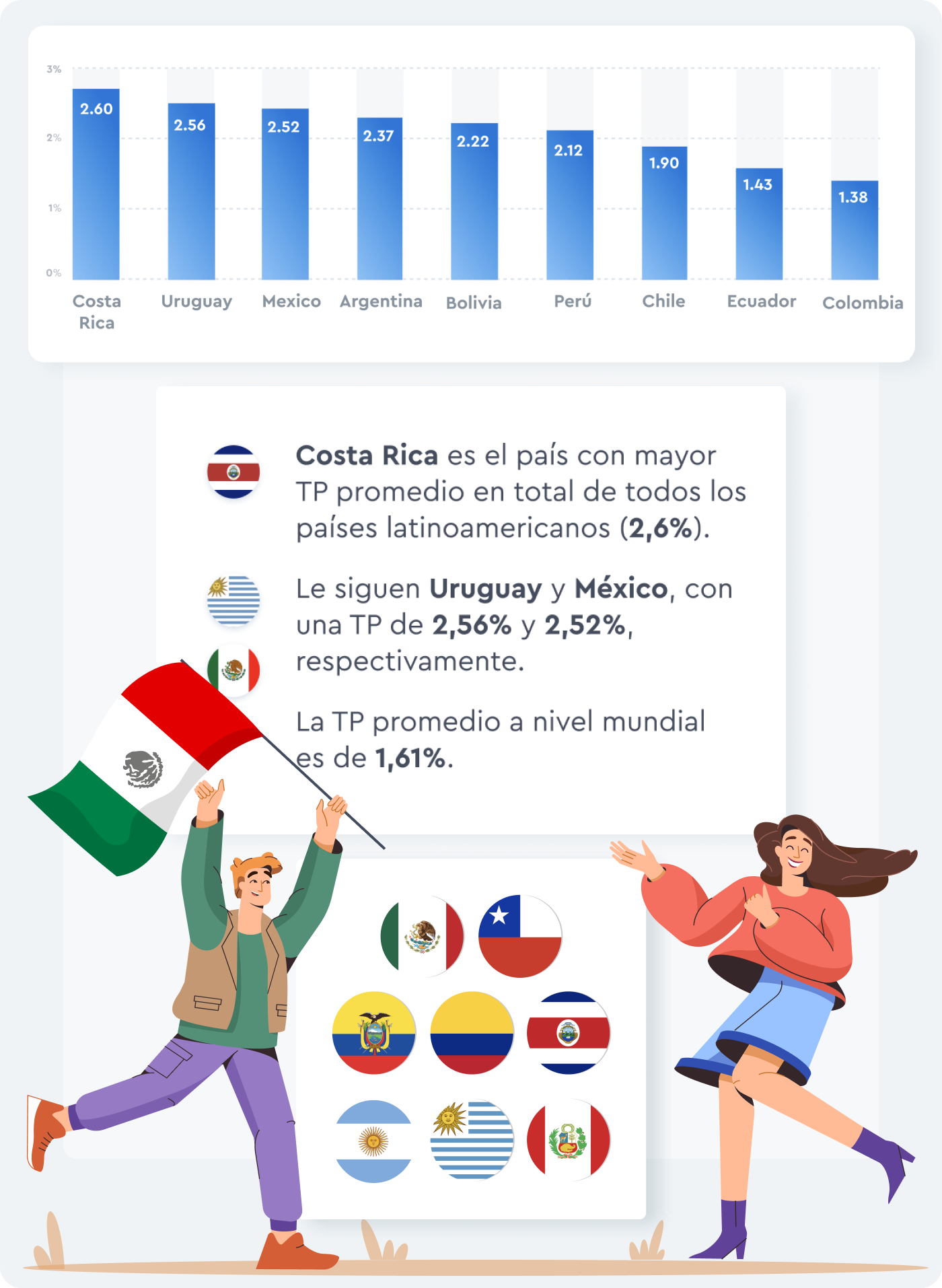 soi latam
