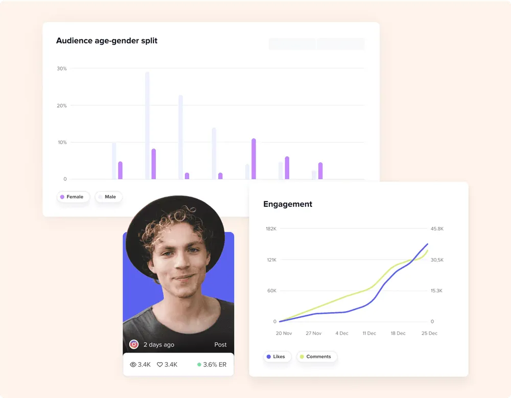 a campaign report that shows engagement and audiences' gender