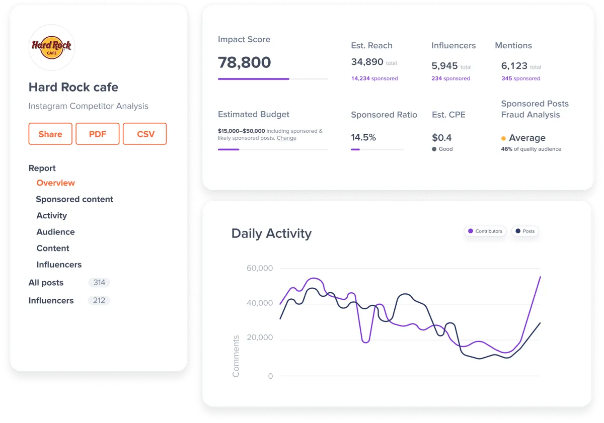 Confira estratégias de publicidade de outras marcas com a ferramenta Ad Spy do HypeAuditor