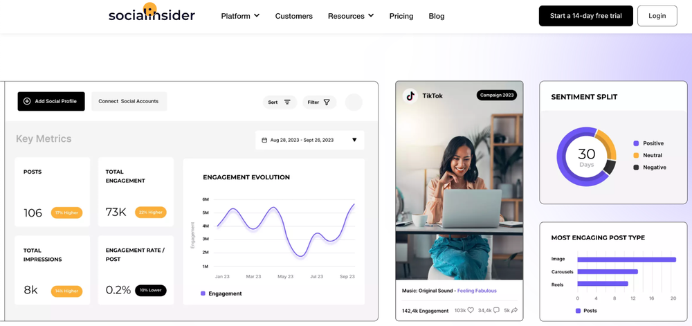 An illustration of Socialinsider’s analytic tools that enables brands to analyze influencer data, from engagement rate to sentiment split.