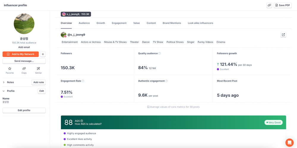 An illustration of HypeAuditor’s influencer analysis feature, highlighting key metrics for evaluating an influencer.