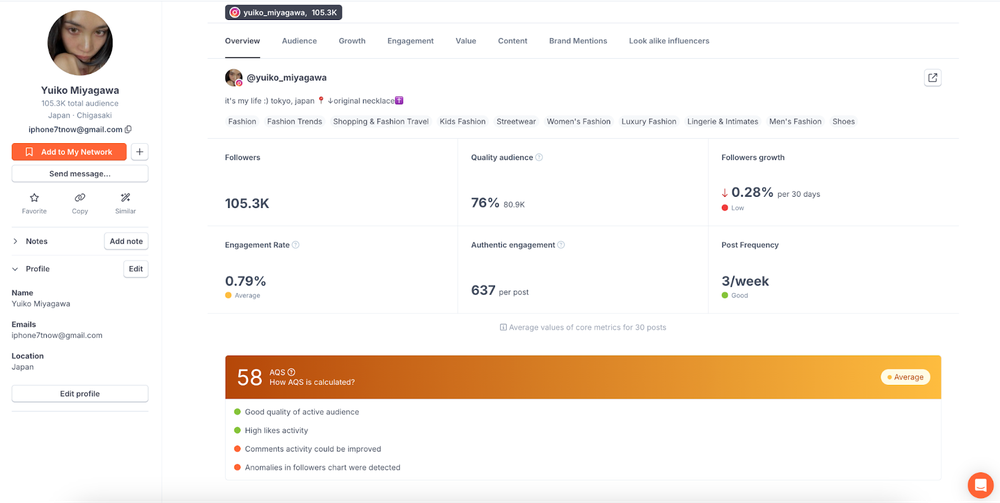 Yuiko Miyagawa’s account insights from HypeAuditor, useful for brands considering collaboration with her.