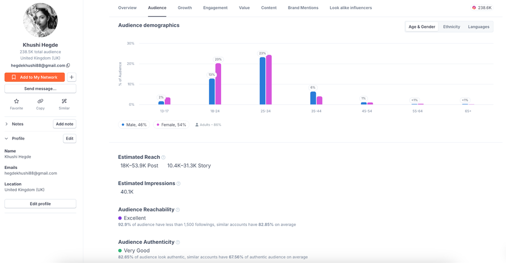 A look of HypeAuditor’s influencer report in action, showing audience data such as demographics and authenticity.