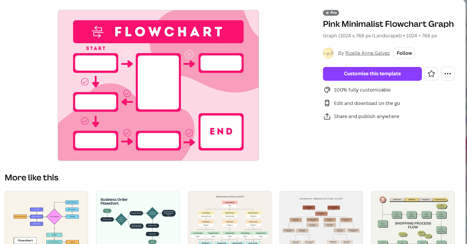 Flowchart graph template options in Canva.