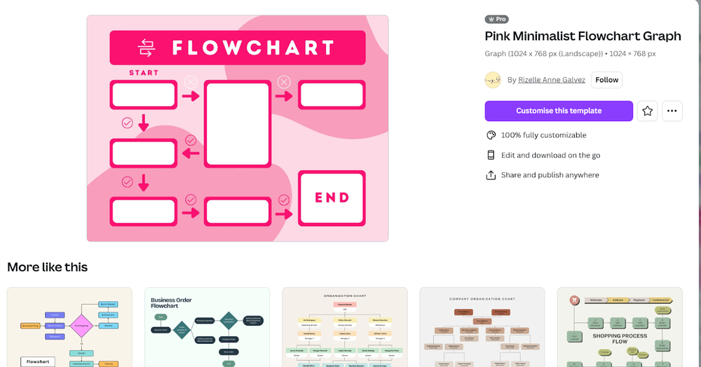 Flowchart graph template options in Canva.