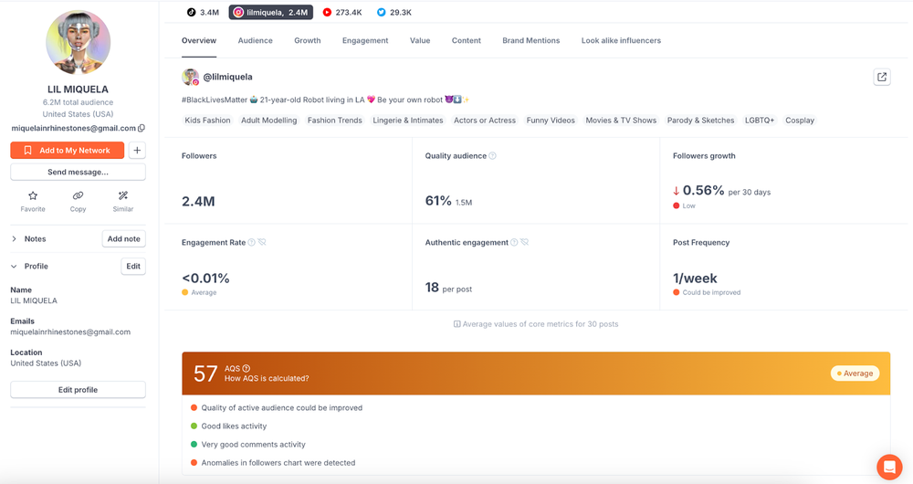 A HypeAuditor Instagram report on Lil Miquela, showcasing her account insights.