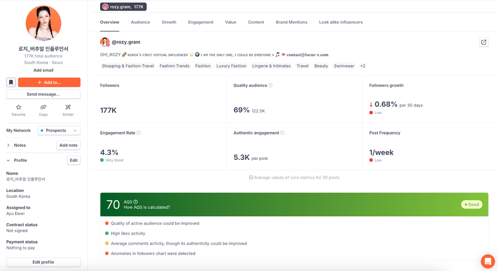 An example of using HypeAuditor to analyze the engagement and audience quality of an AI influencer.