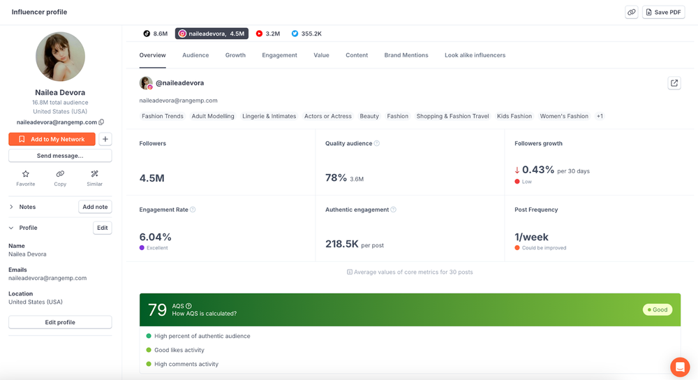 An analysis of a human influencer’s Instagram account using HypeAuditor for comparison with an AI influencer.