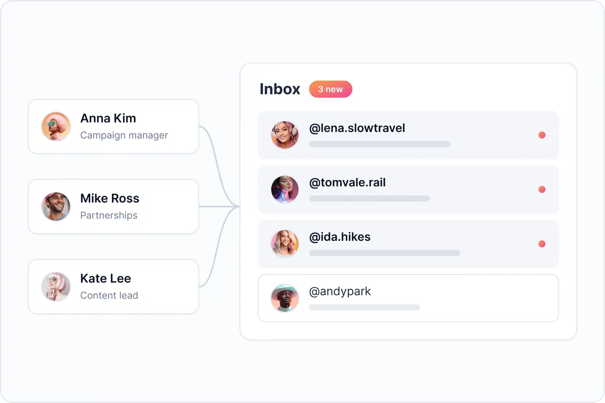 One inbox for every conversation
