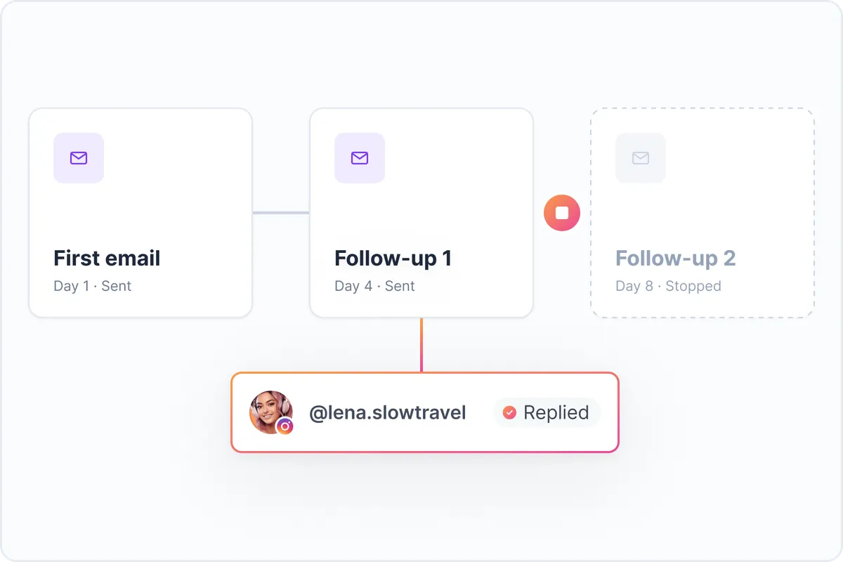 Never miss your next follow-up