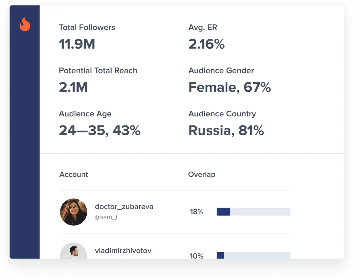 Asegúrate de que estás trabajando con los influencers correctos