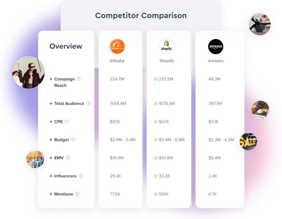 Analyze your competitors’ influencer marketing strategy
