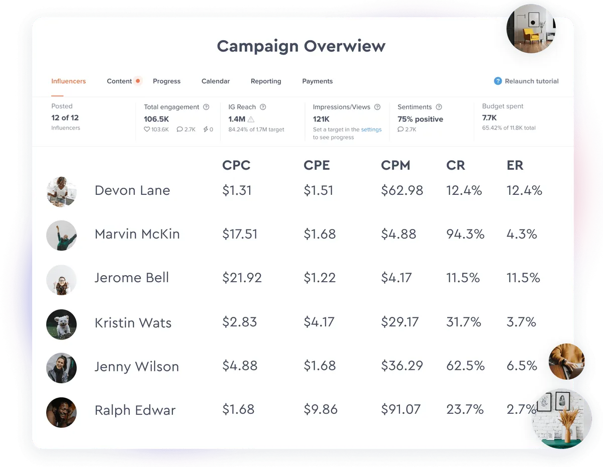 Access campaign insights with our report generation feature