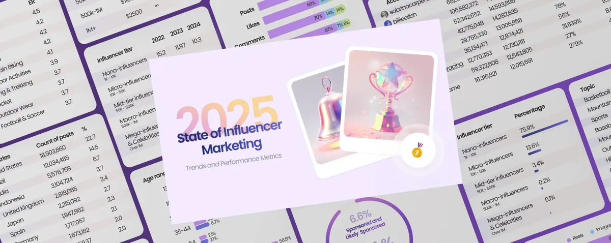 State of Influencer Marketing 2025