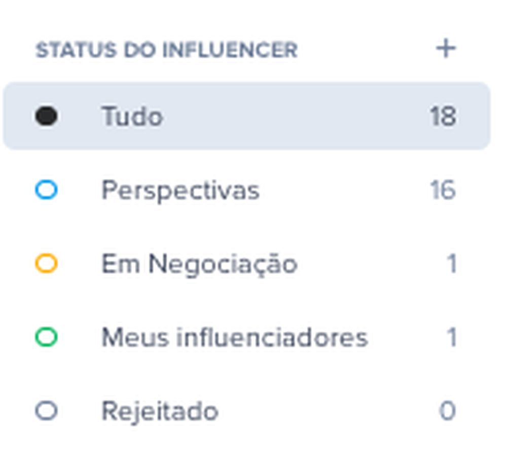 status do influencer em minha rede hypeauditor
