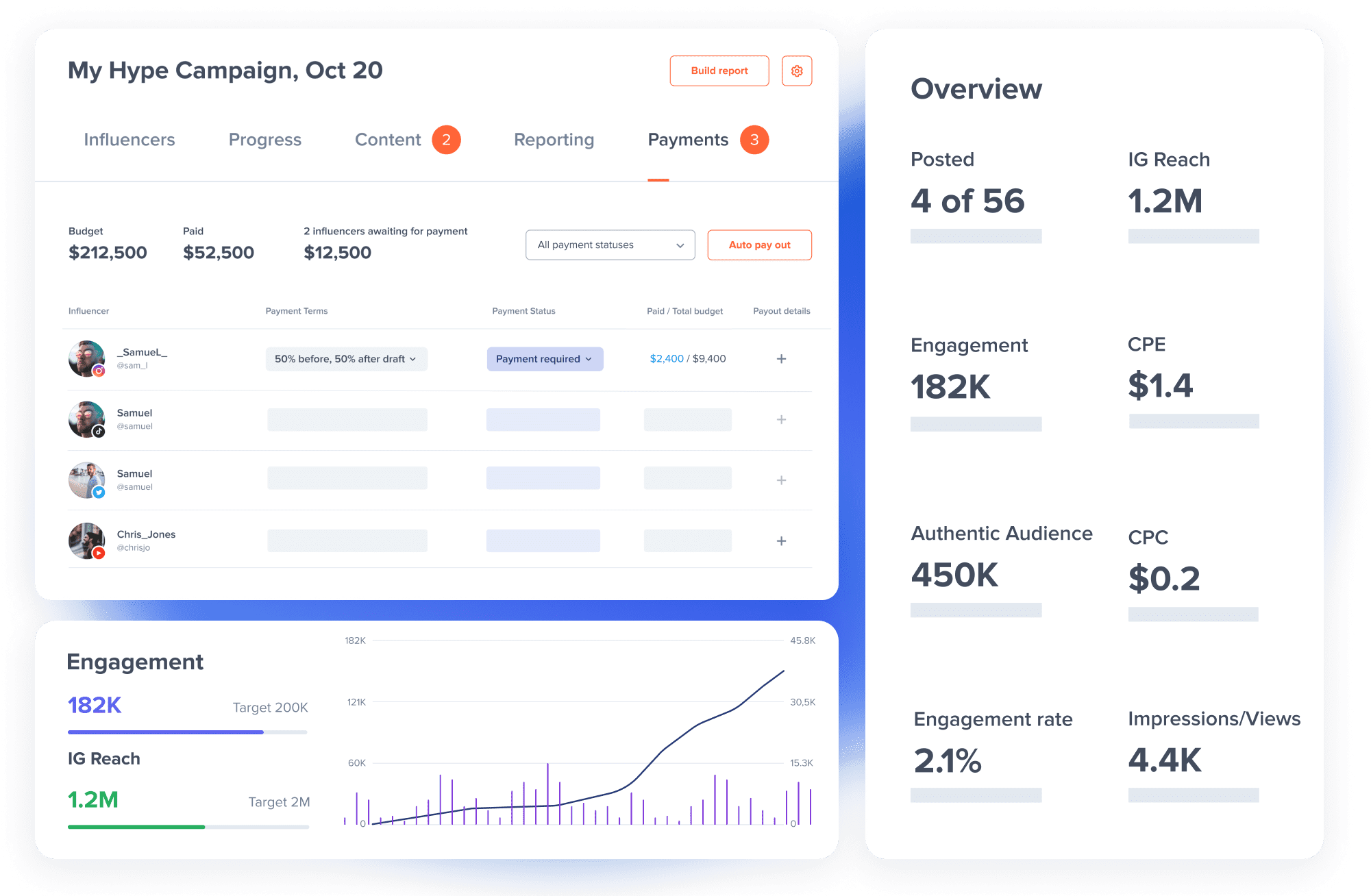 Launch Brand Worthy Influencer Campaigns HypeAuditor
