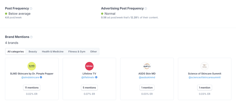 An insight of an Instagram key opinion leader (KOL)'s brand mentions to help brands consider partnership