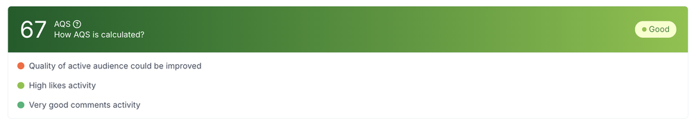 a look of HypeAuditor's Audience Quality Score (AQS)