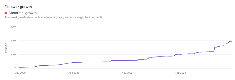 follower growth in HypeAuditor influencer reports