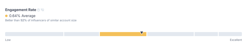 Engagement rate as seen on HypeAuditor influencer reports