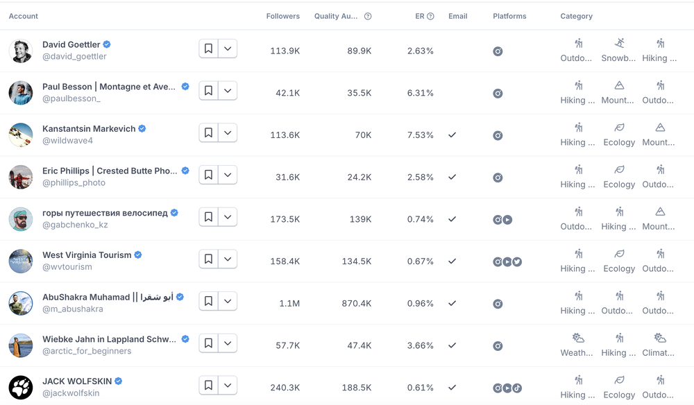 A list of outdoor influencers as filtered by HypeAuditor AI search