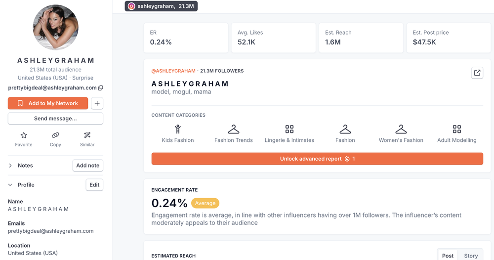 Ashley Graham influencer profile