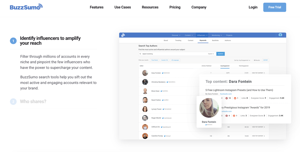 Buzzsumo helps marketers identify influencers to amplify brand reach.