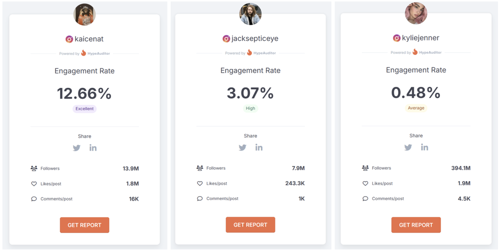 Engagement rates of multiple influencers, as per the HypeAuditor engagement rate tool