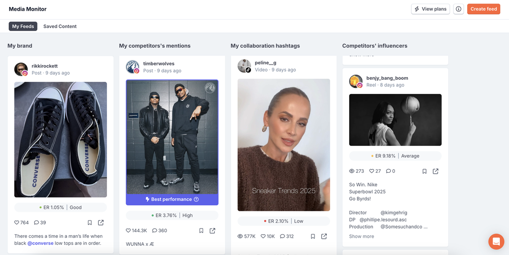 A closer look at HypeAuditor's Media Monitoring feature that helps brands to stay updated with their competitors’ activities.