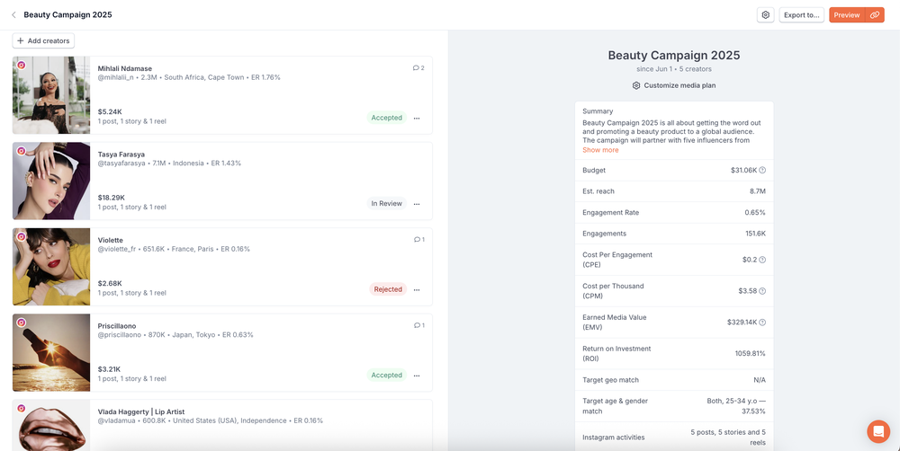 A screenshot of HypeAuditor’s Media Plan where marketers can list selected influencers and estimated results.