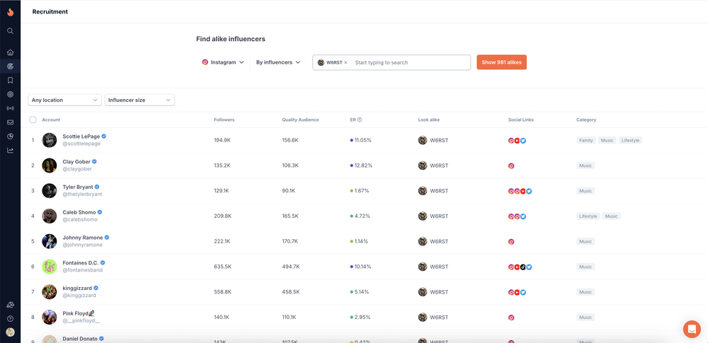 An example of searching for similar influencers using HypeAuditor's Look Alike feature
