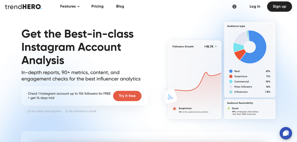 trendHERO which specializes in Instagram influencer analytics can be brands’ option for creator vetting.