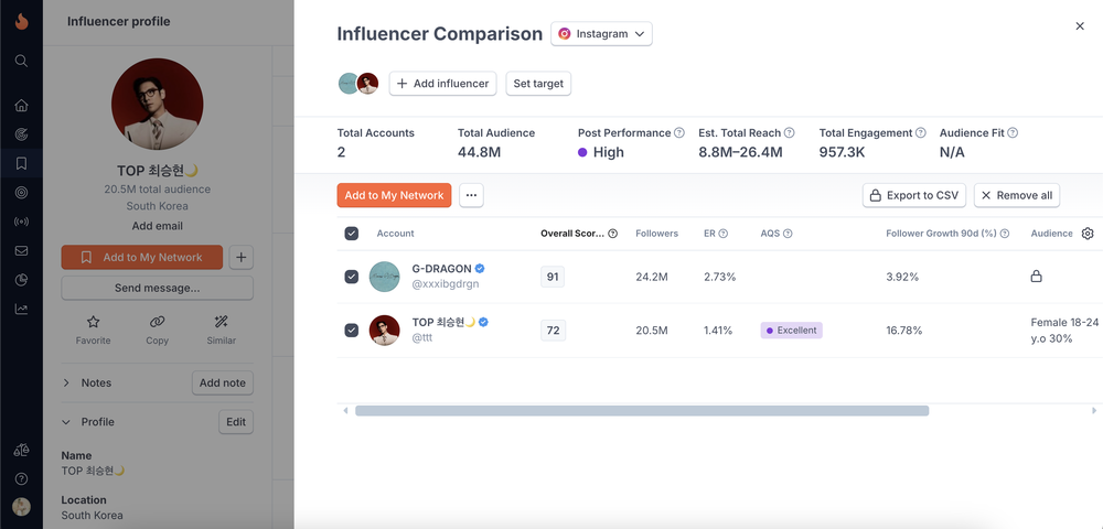 An example of HypeAuditor’s influencer comparison feature in action.