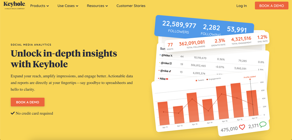 Keyhole helps marketers to unlock in-depth insights for influencer tracking.