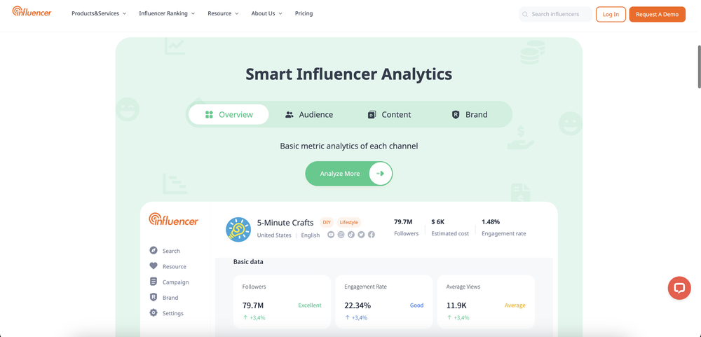 NoxInfluencer’s Smart Influencer Analytics platform that provides insights into influencer performance.