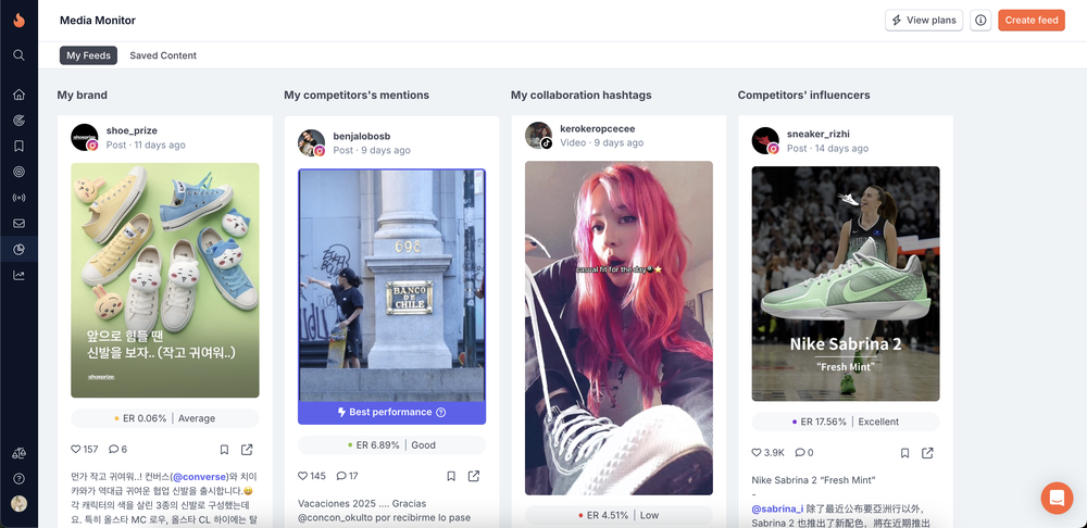 HypeAuditor’s media monitor that tracks posts mentioning a specific brand, their competitors, and competitors’ influencer as a part of competitive analysis.