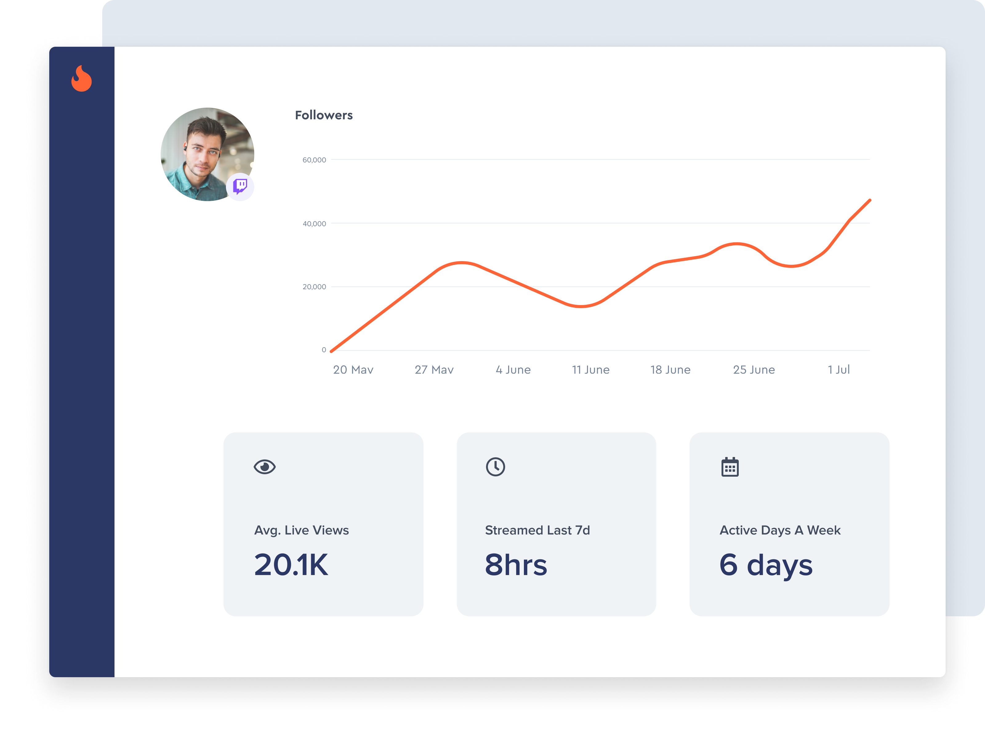 Monitor key Twitch channel statistics