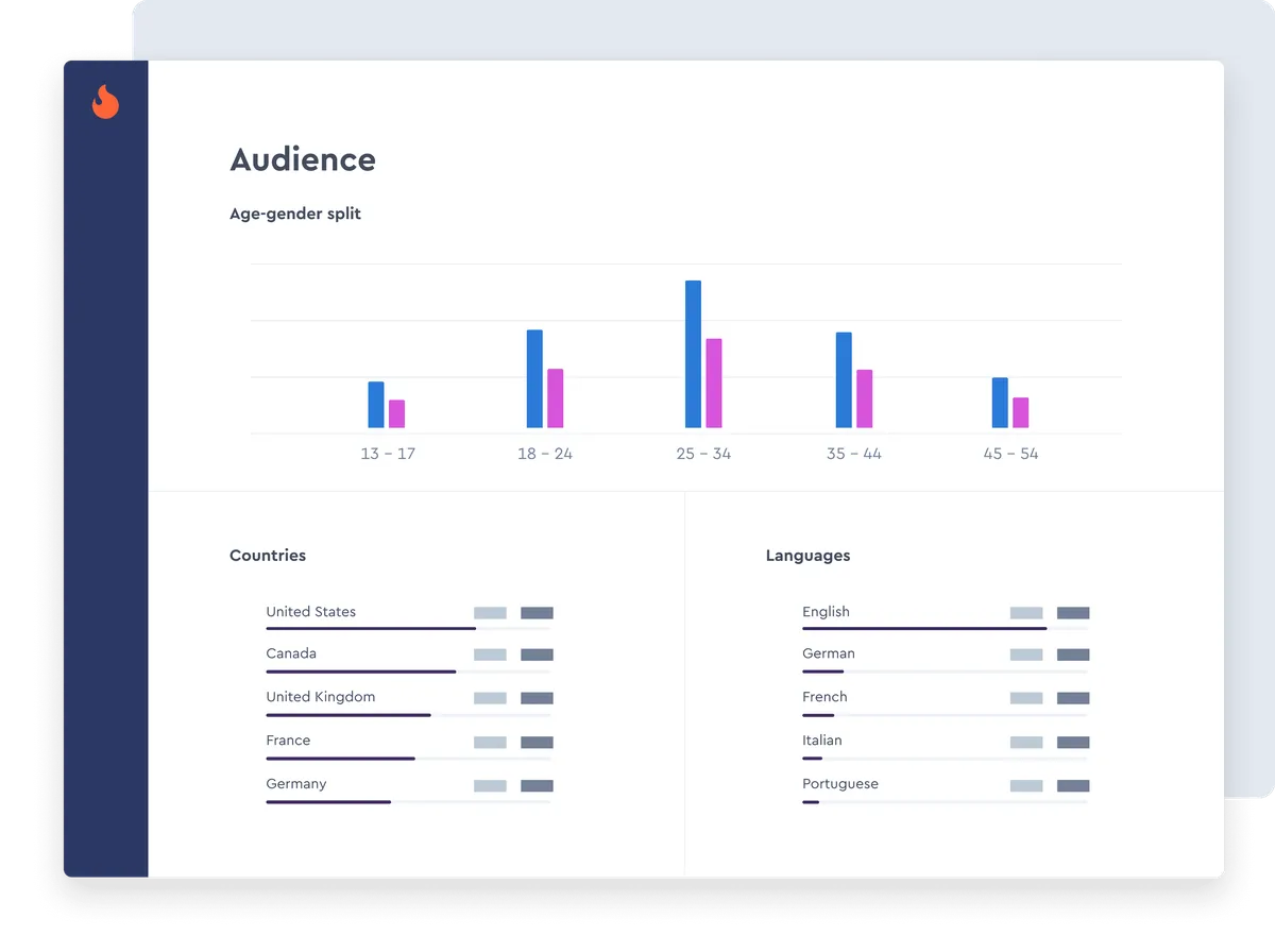 Analyze audience in great detail