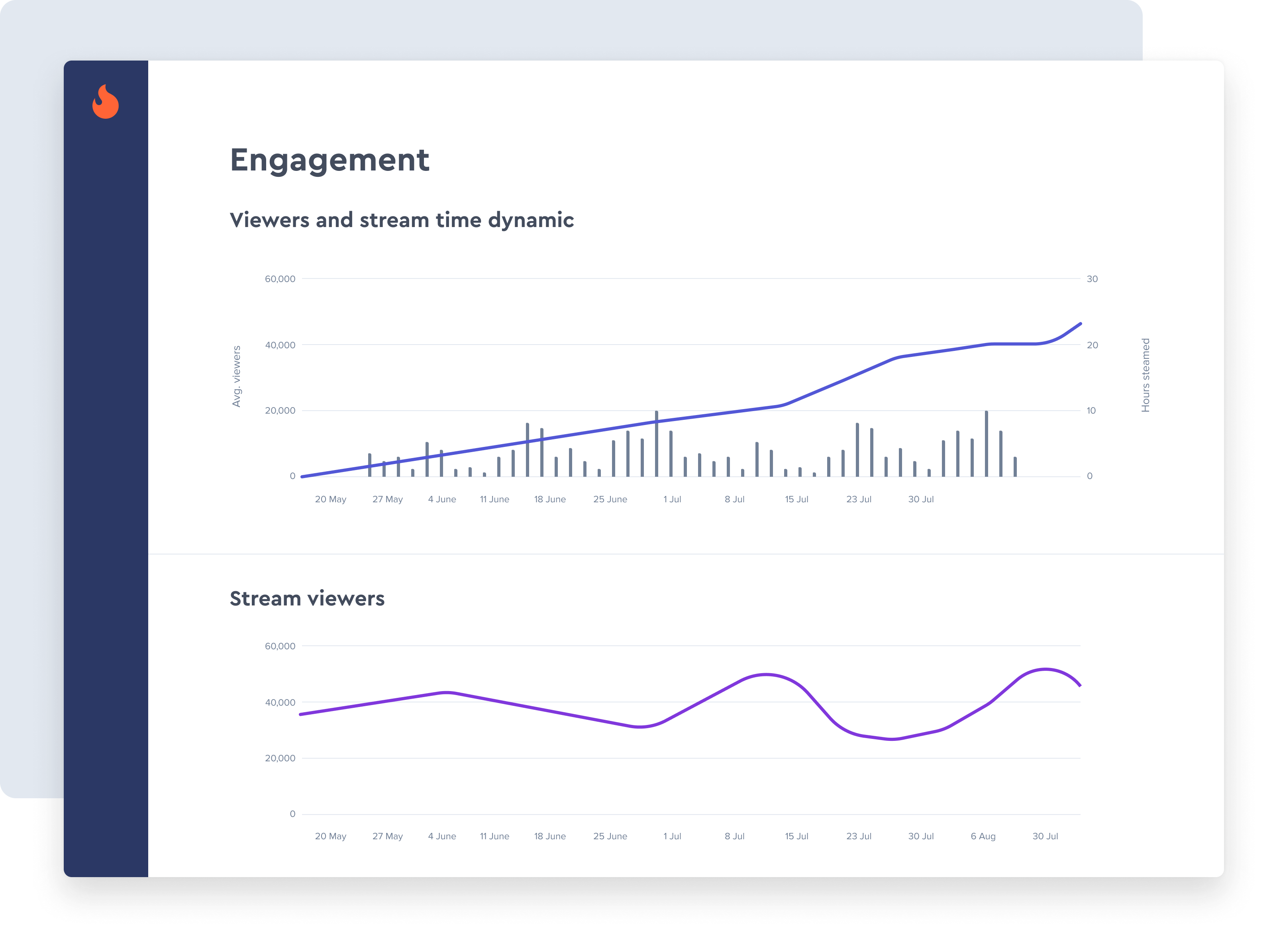Understand viewership trends