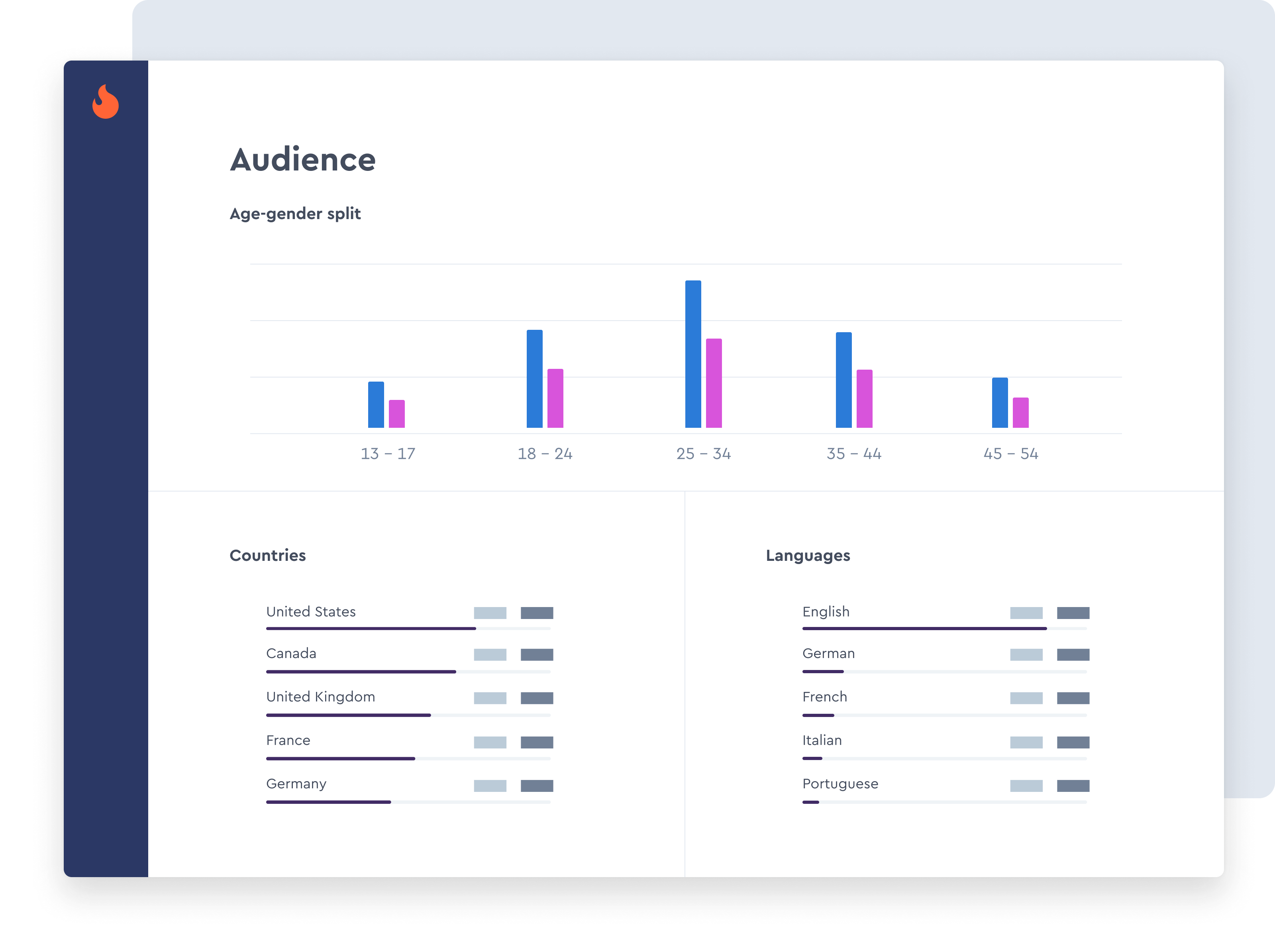 Analyze audience in great detail