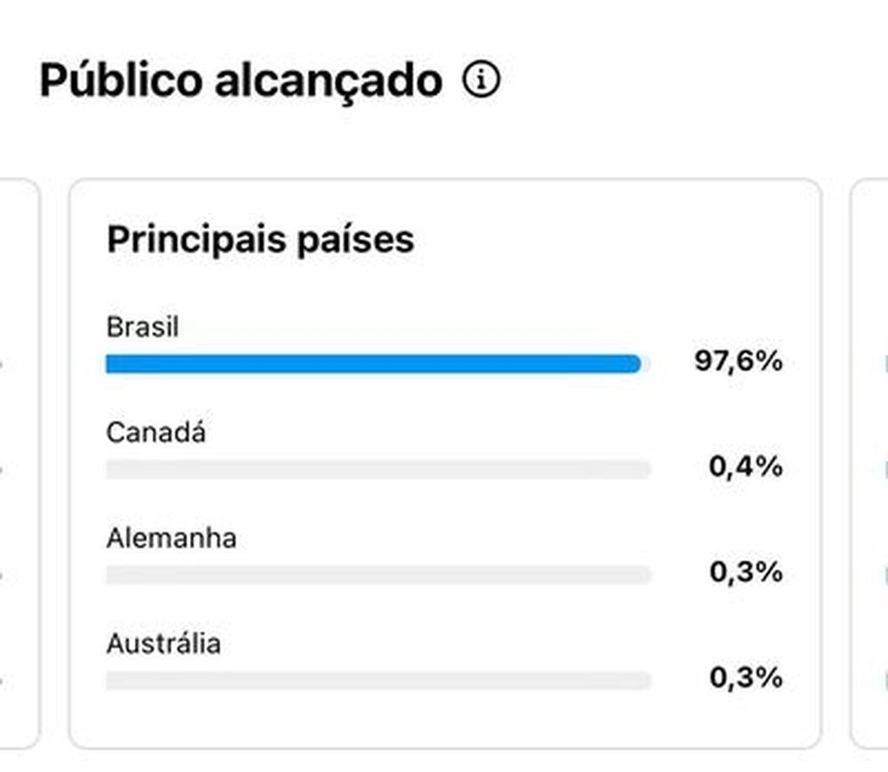 principais países público alcançado instagram analytics