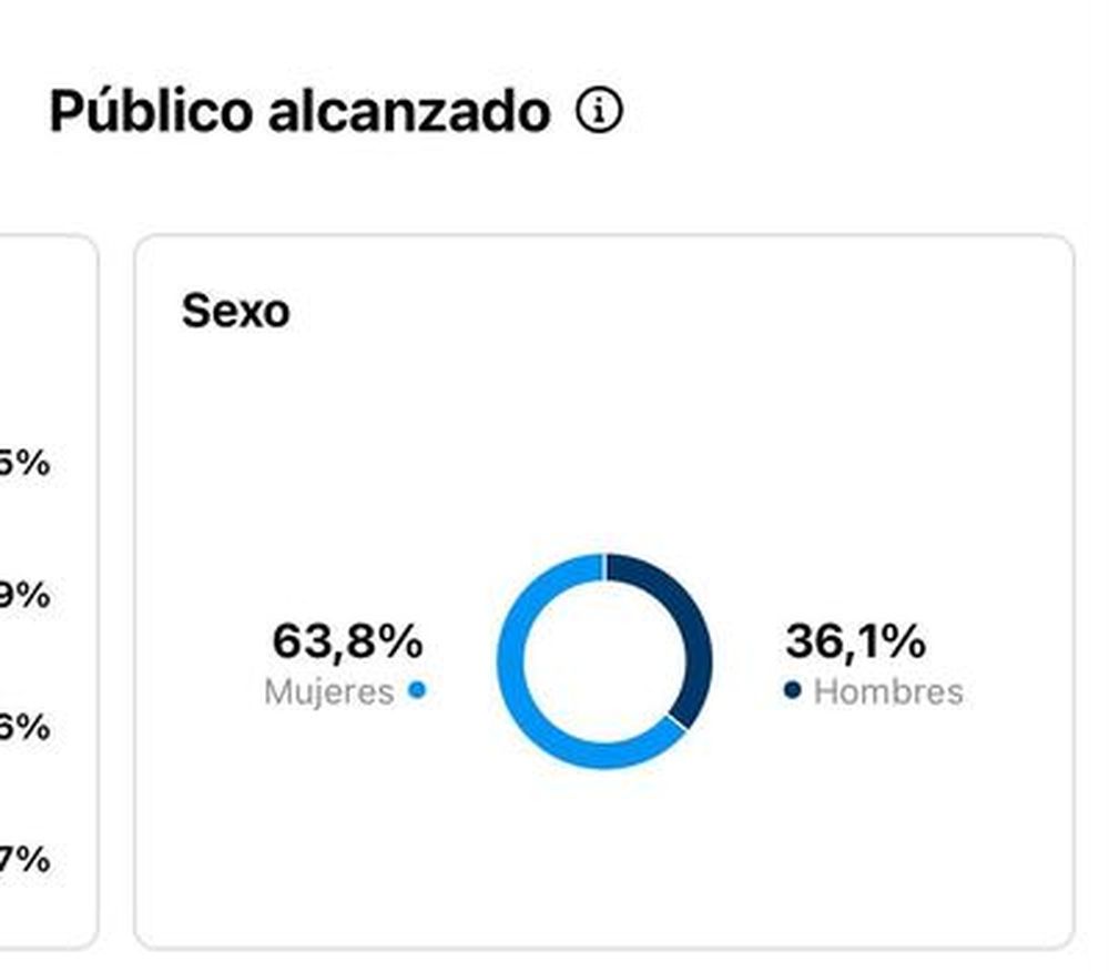 público alcanzado sexo instagram analytics