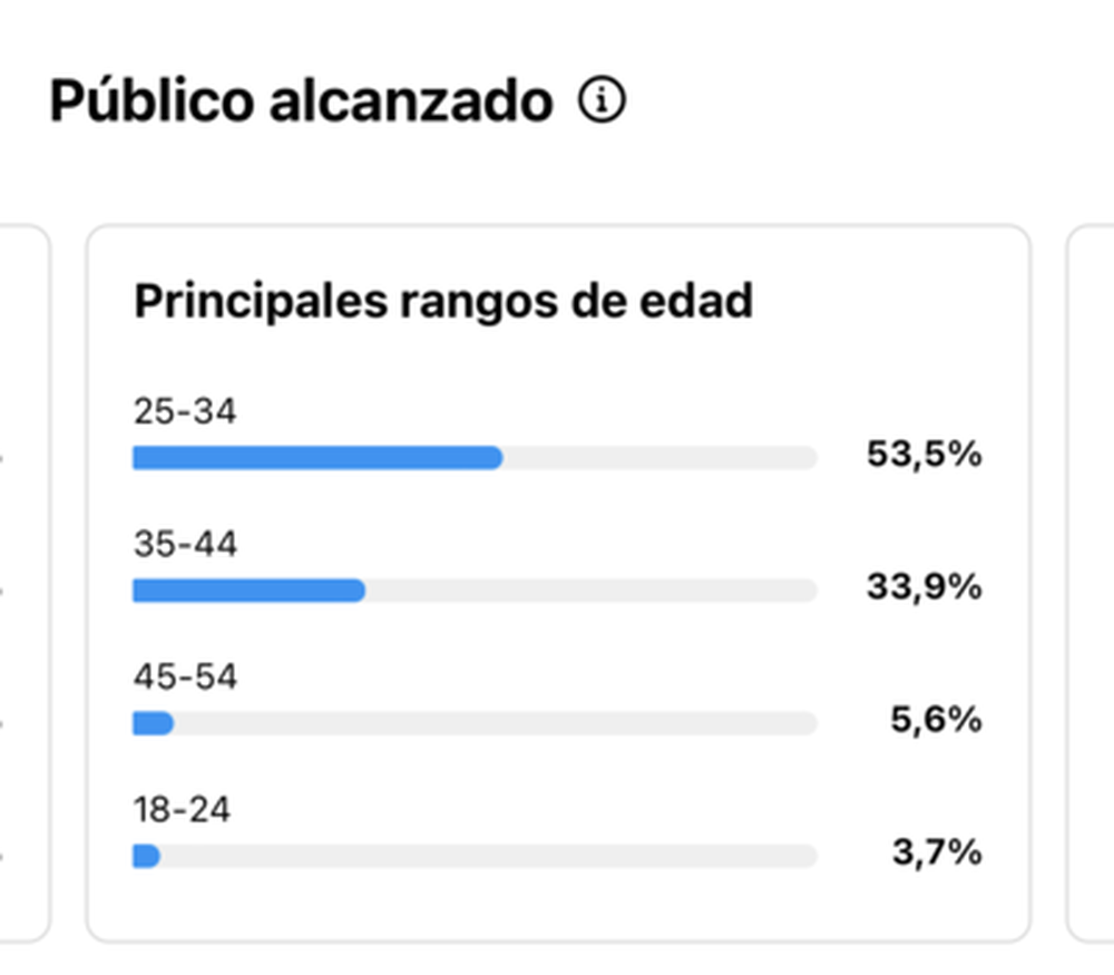 público alcanzado instagram analytics