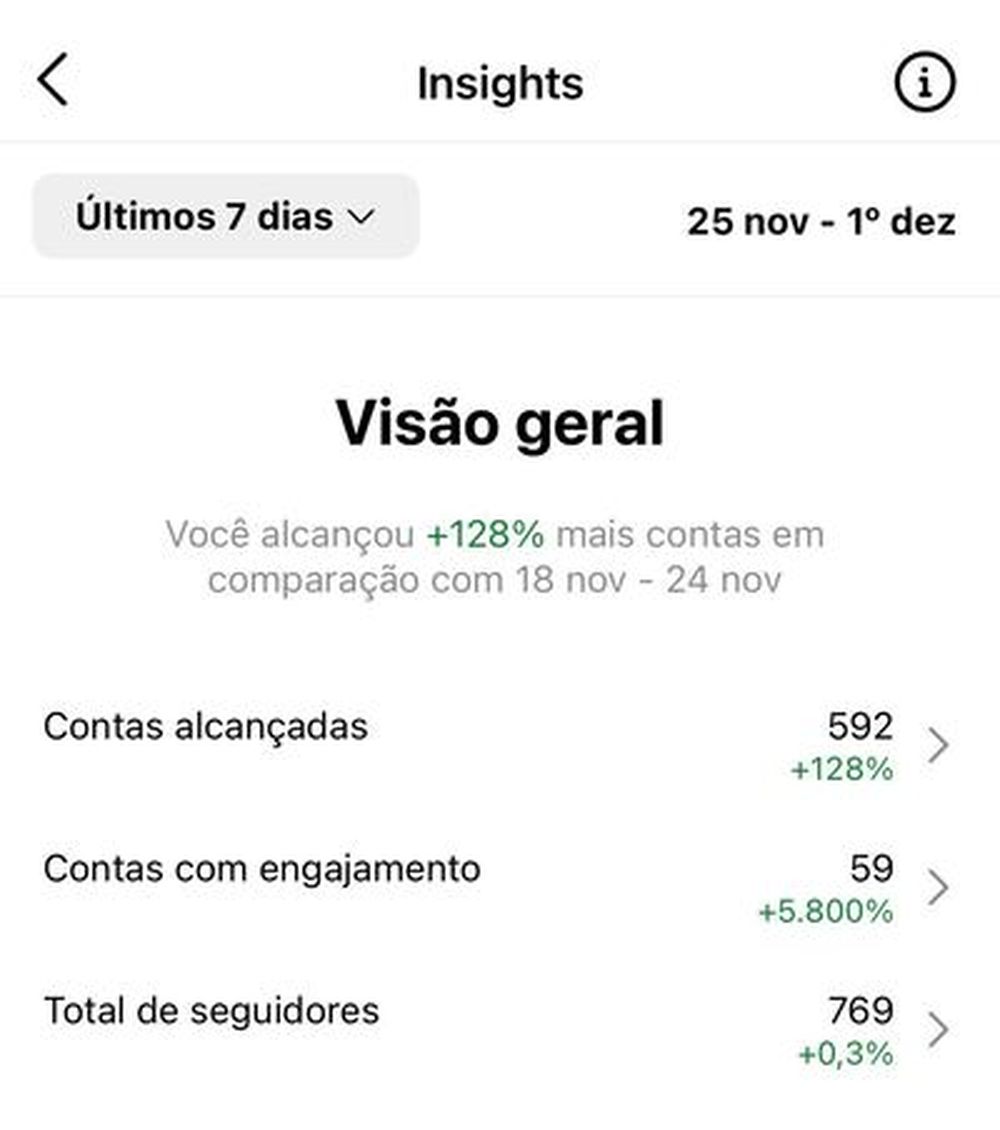 visão geral instagram analytics
