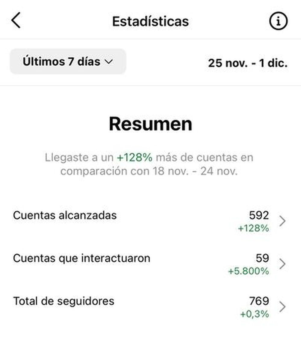 estadísticas resumen instagram analytics