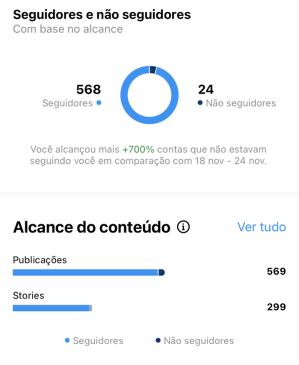 seguidores e não seguidores instagram analytics