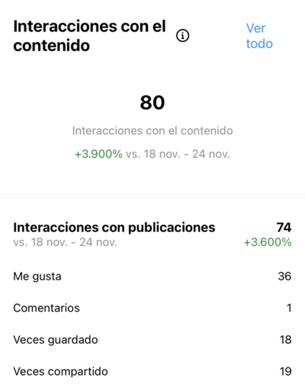 interacciones con el contenido instagram analytics