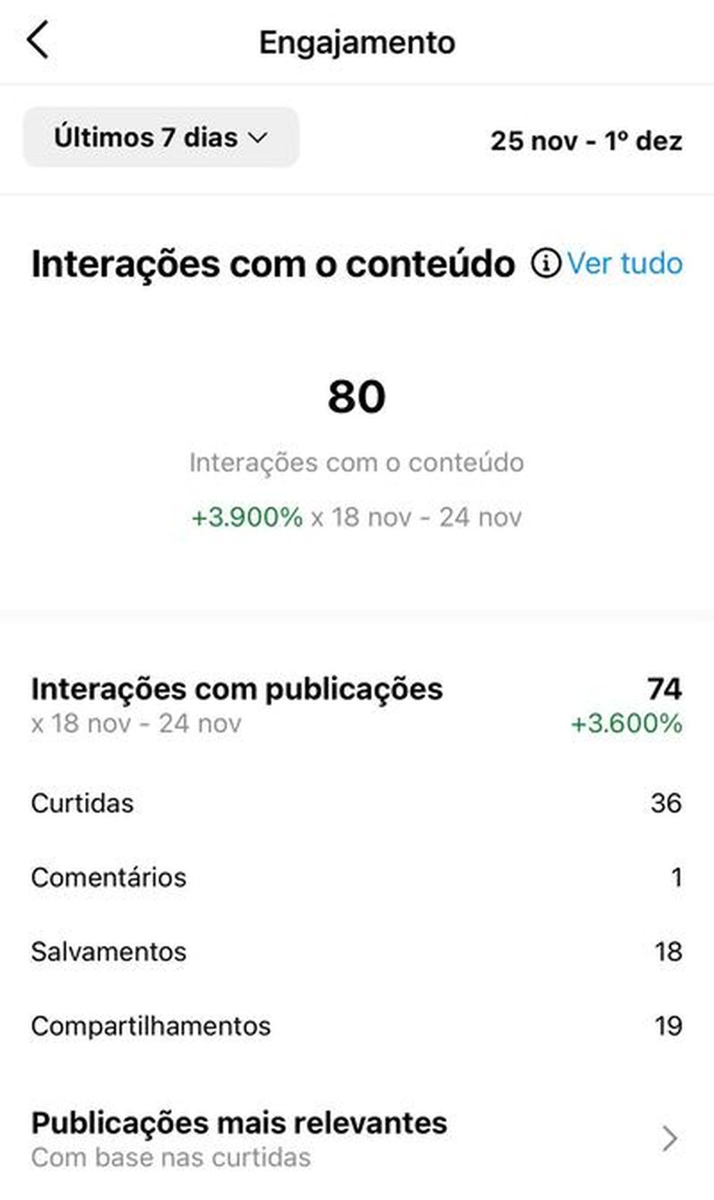 engajamento interações instagram analytics