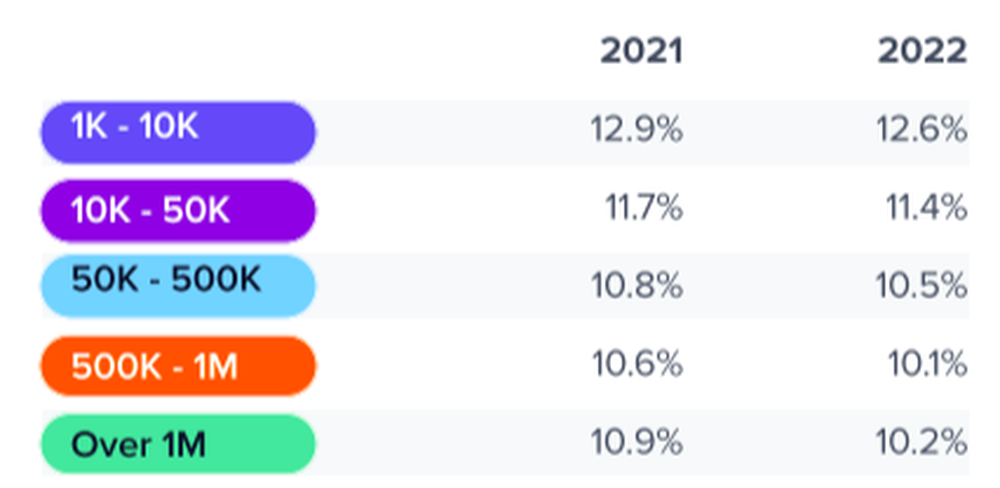 tamaños de influencers en tiktok