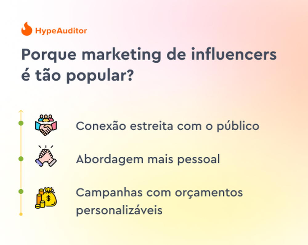 infográfico marketing de influência